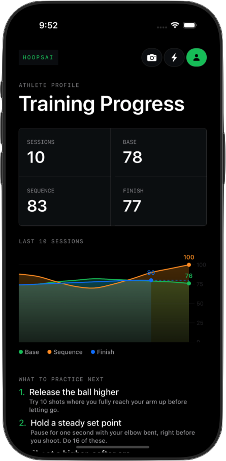 hoopsAi training progress screen showing form score breakdown and session trends